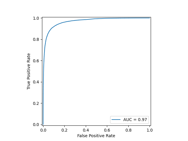 ROC Curve