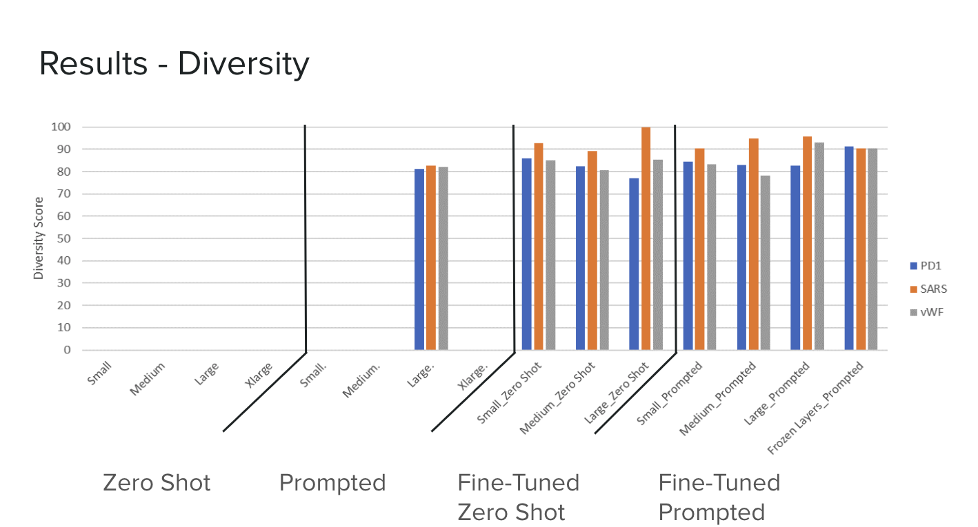 model_diversity.png