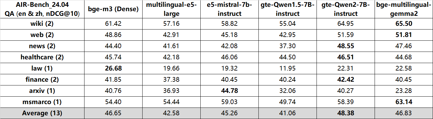 AIR-Bench_QA_en_zh.png