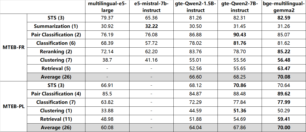 MTEB-fr/pl