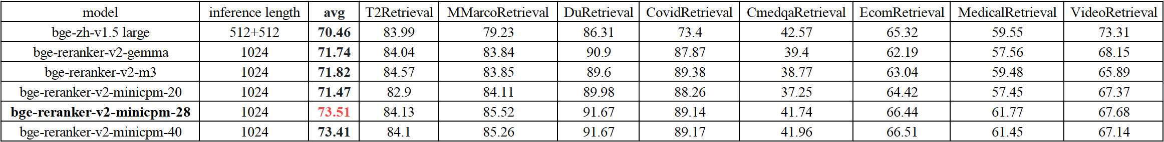 CMTEB-retrieval-bge-zh-v1.5.png