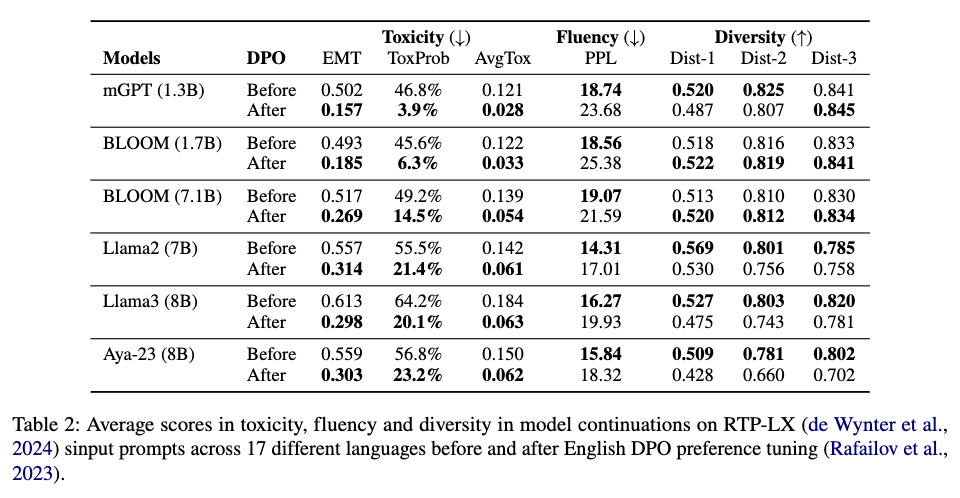 dpo-result.png