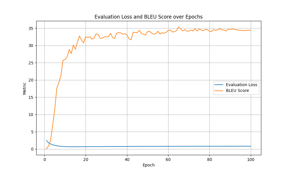 evaluation_metrics2.png