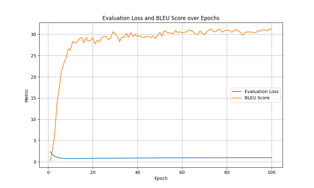 evaluation_metrics.png