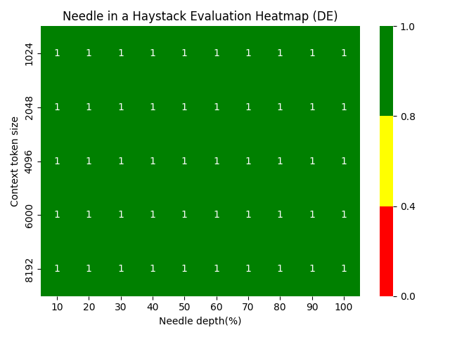 niah_heatmap_de.png