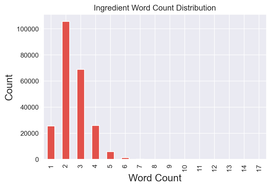 word_count.png