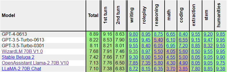 FastEval Leaderboard