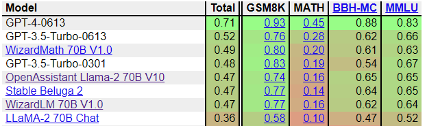 FastEval Leaderboard