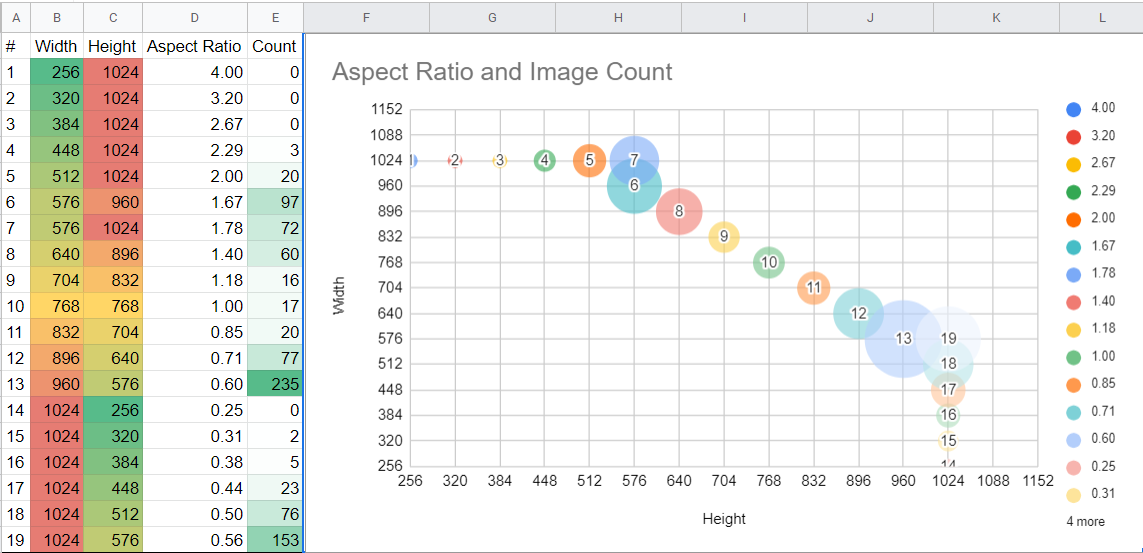 WLOP_Artstyle_AR_Chart.png