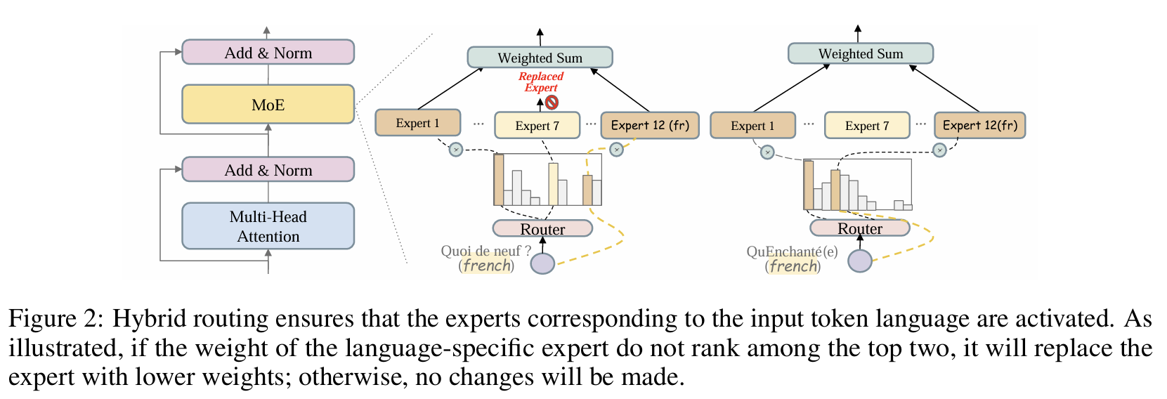 hybrid_routing.png