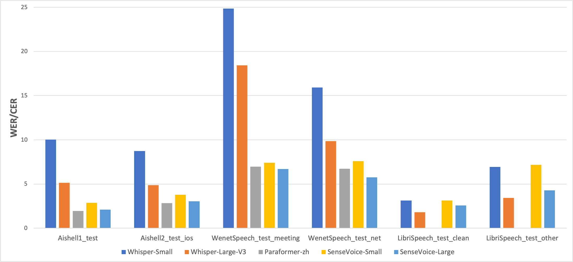 asr_results1.png