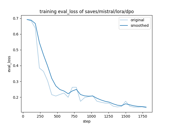 training_eval_loss.png