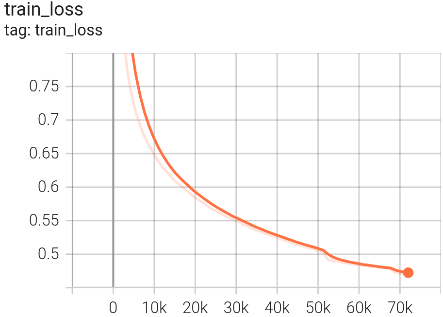 FLAIR-INC_rgb_15cl_resnet34-fpn_train-loss.png