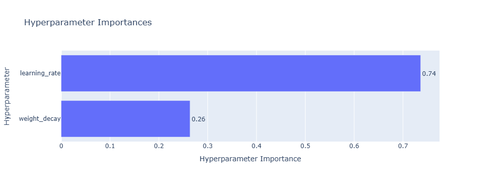 polite-guard-hyperparameter-importance.png