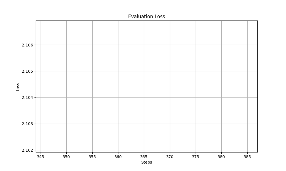 eval_loss_plot.png