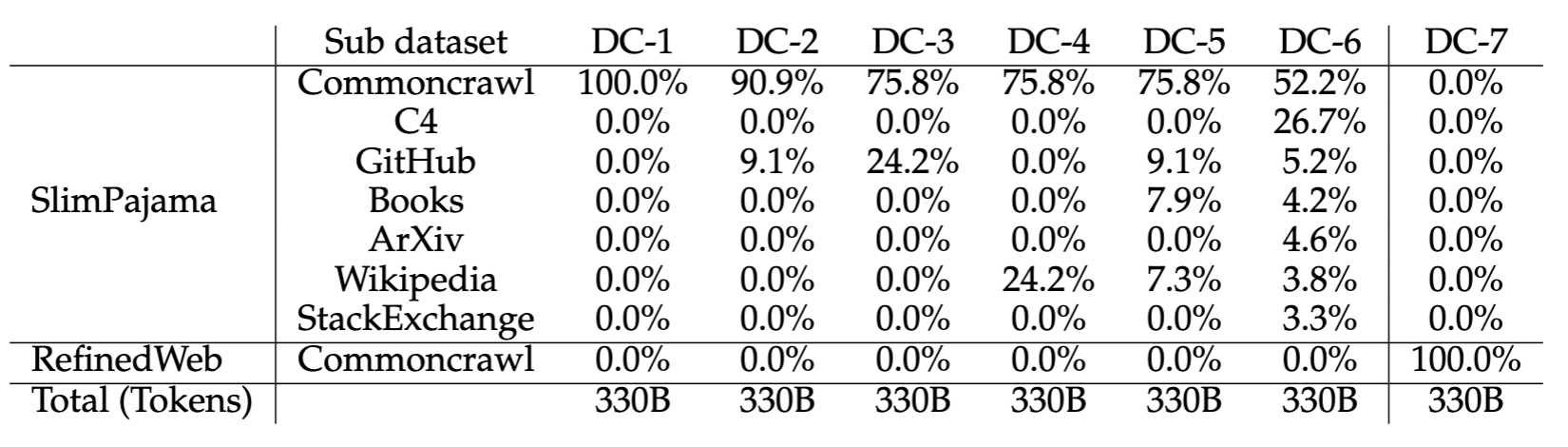 data_combination.png