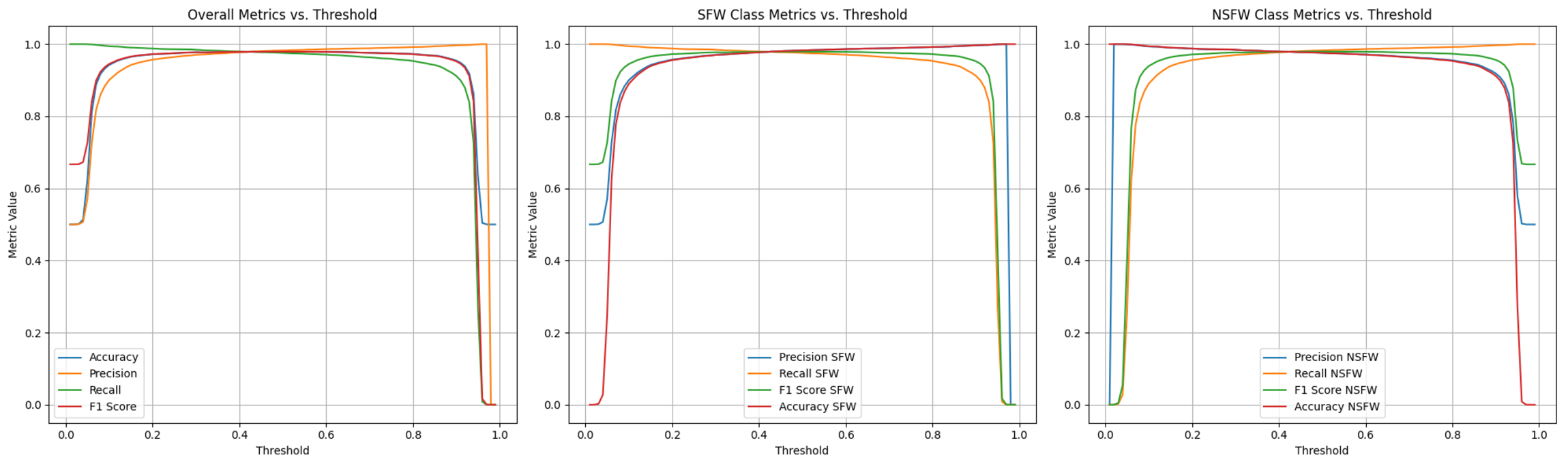 Thresholded Evaluation