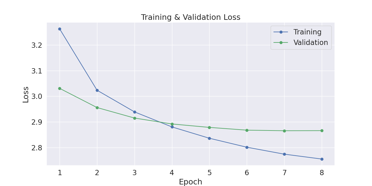 Loss_vs_Epoch_2022-09-03-15-08.png