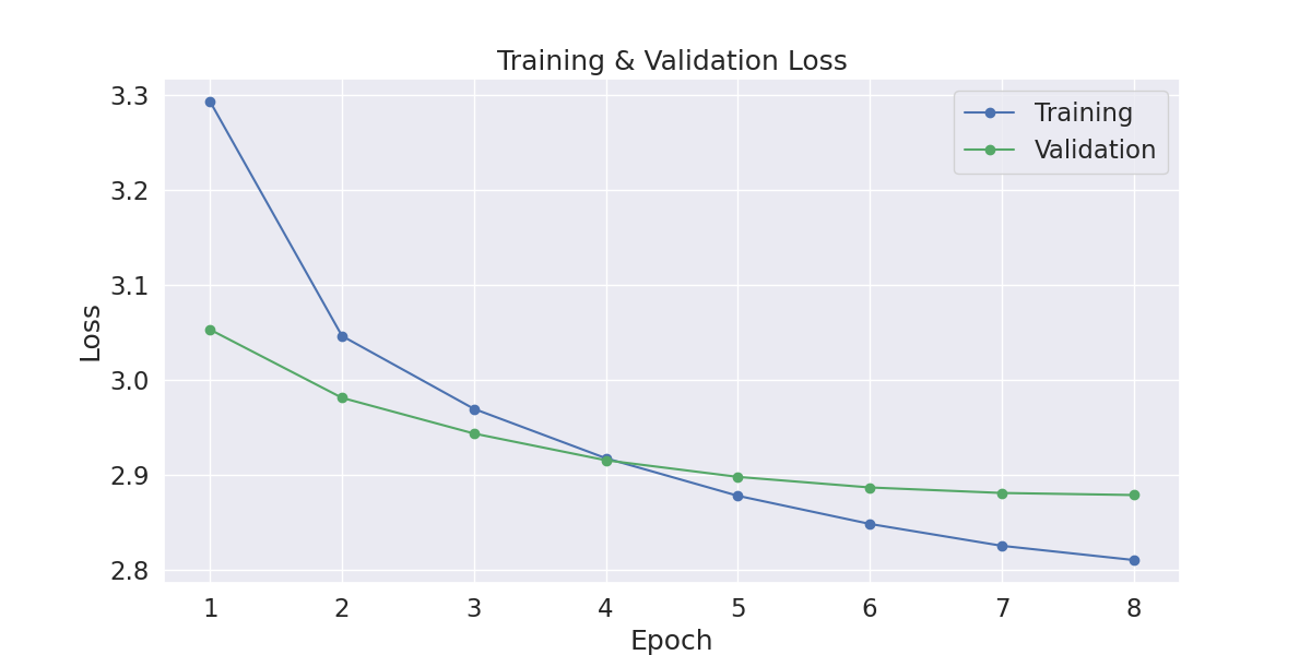 Loss_vs_Epoch_2022-09-14-14-38.png