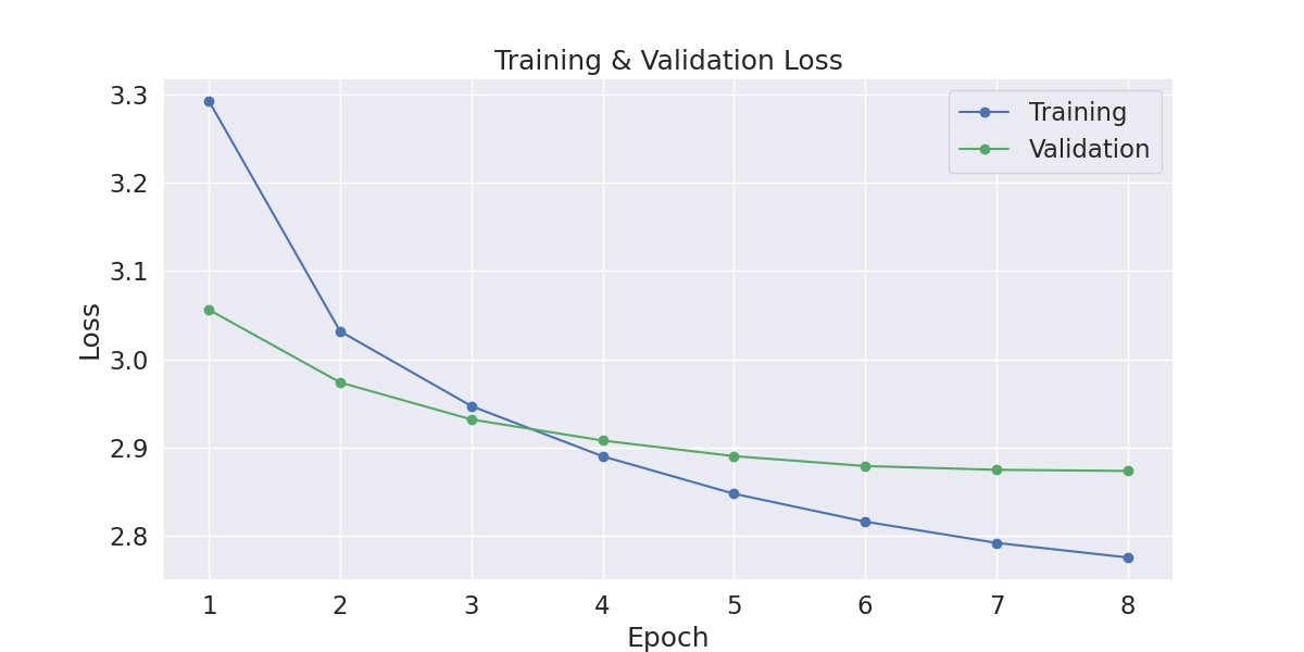 Loss_vs_Epoch_2022-09-10-03-59.png