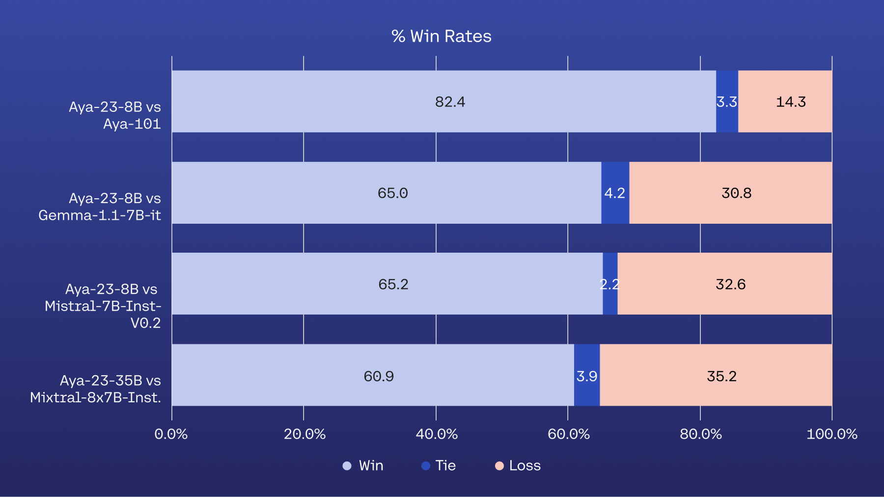 winrates.png