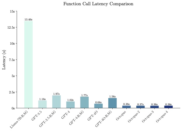 latency_plot.jpg