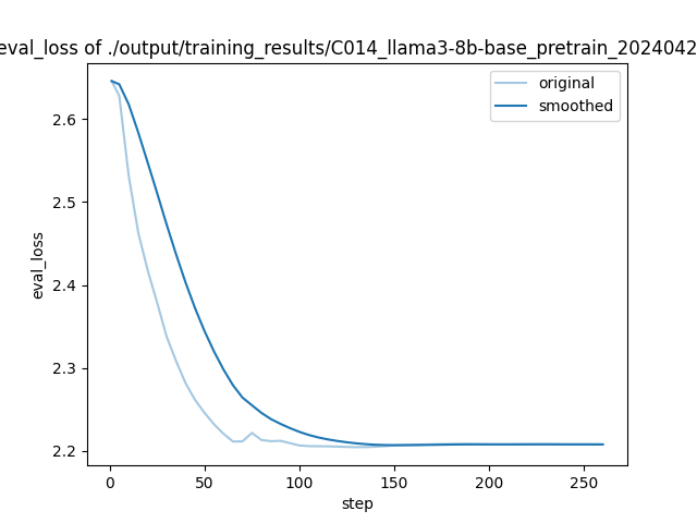training_eval_loss.png
