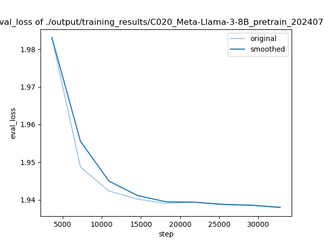 training_eval_loss.png