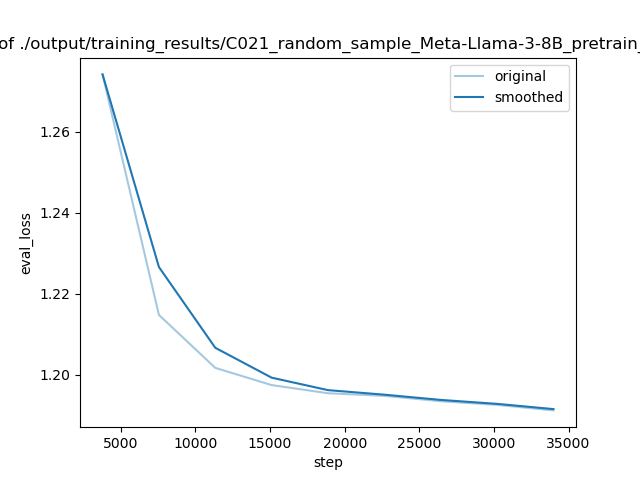training_eval_loss.png