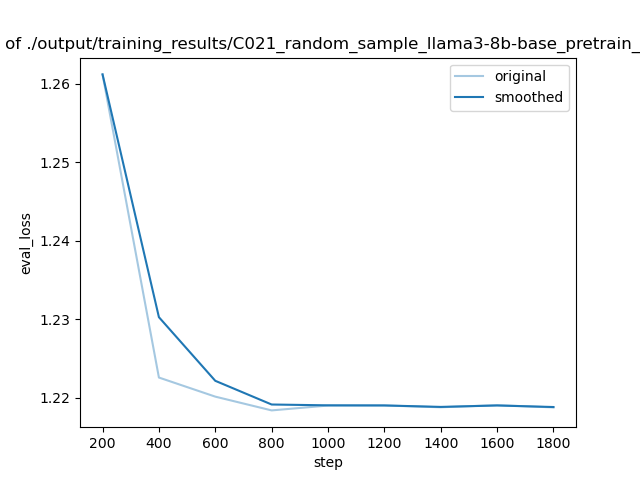 training_eval_loss.png