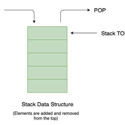 stack-data-structure.jpg