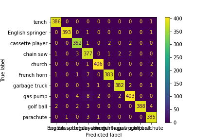 confusion_matrix