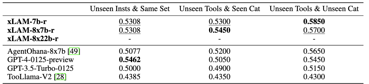 xlam-toolbench.png