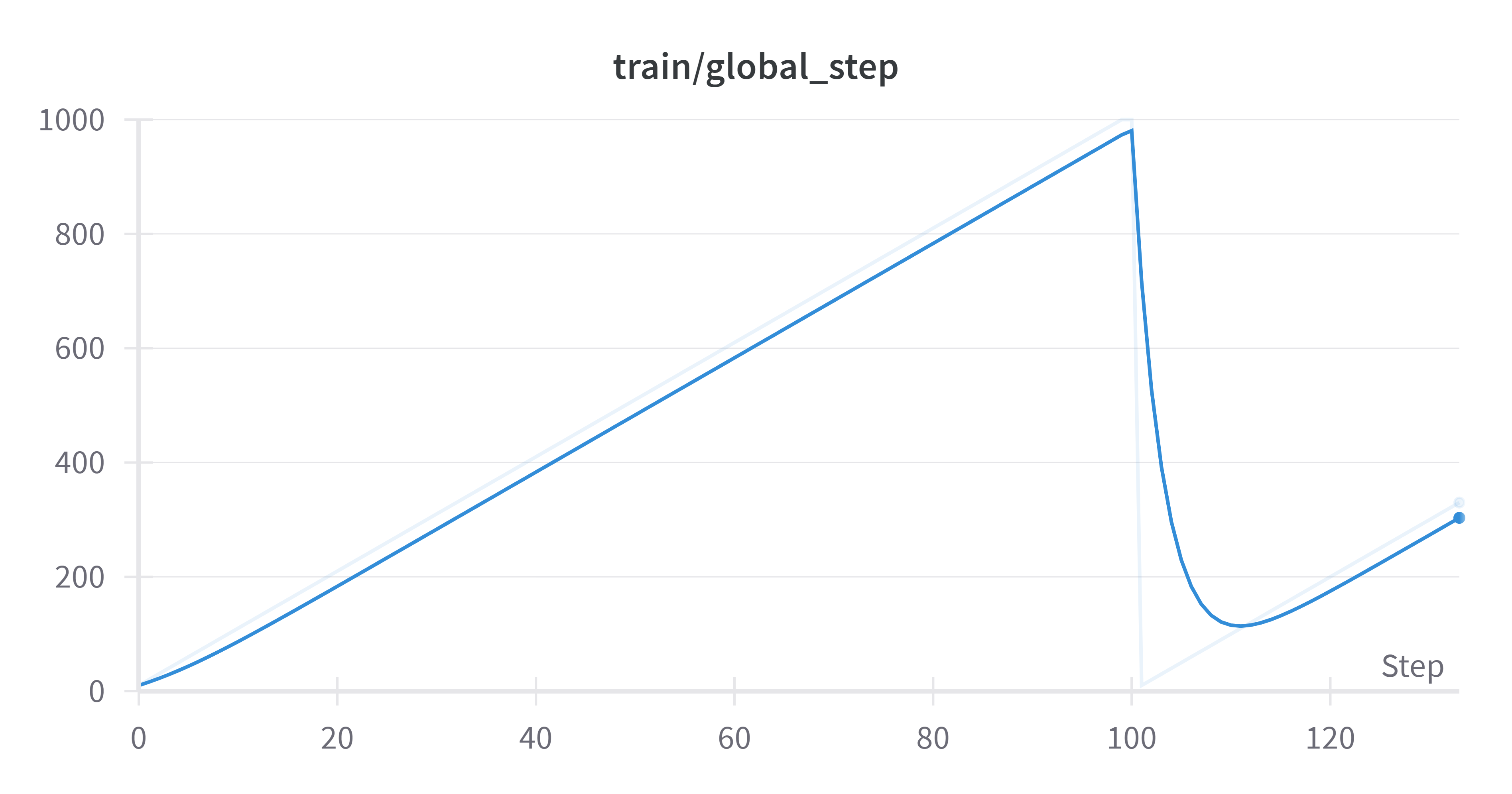 W&B Chart 3_25_2024, 12_19_54 AM.png