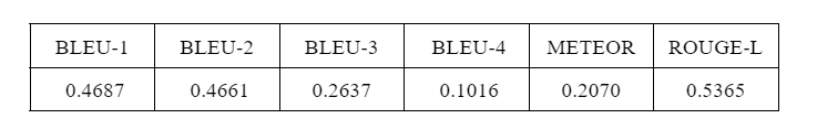 Model evaluation