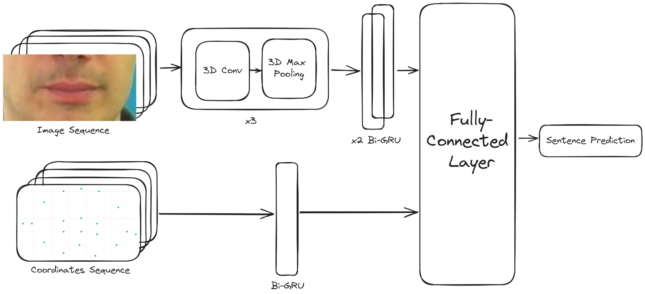 LipCoordNet_model_architecture.png