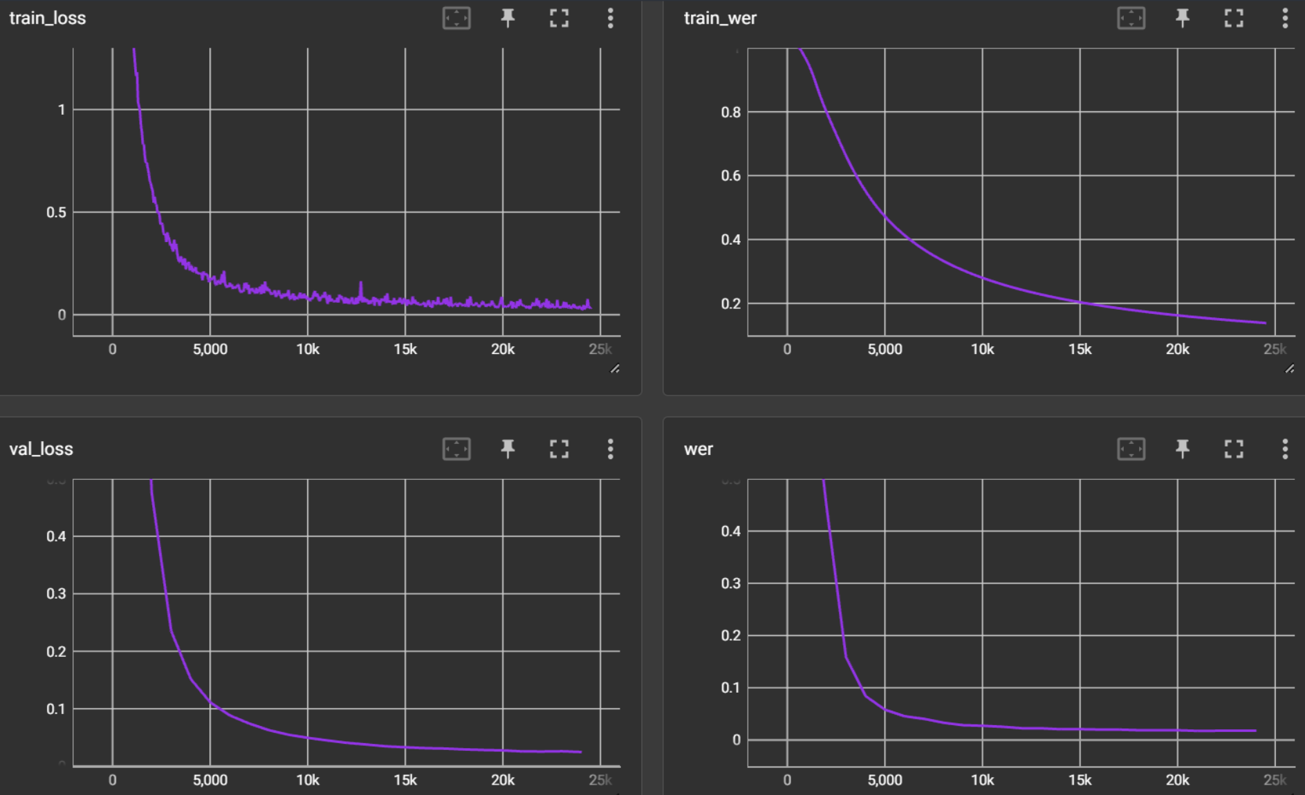 training_graphs.png