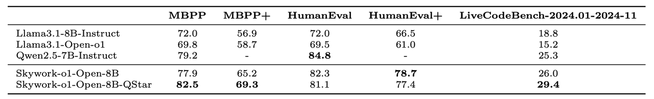 main_result_code.png