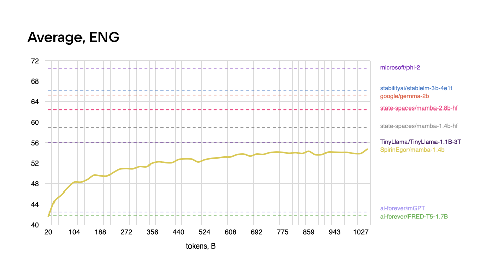 en_average