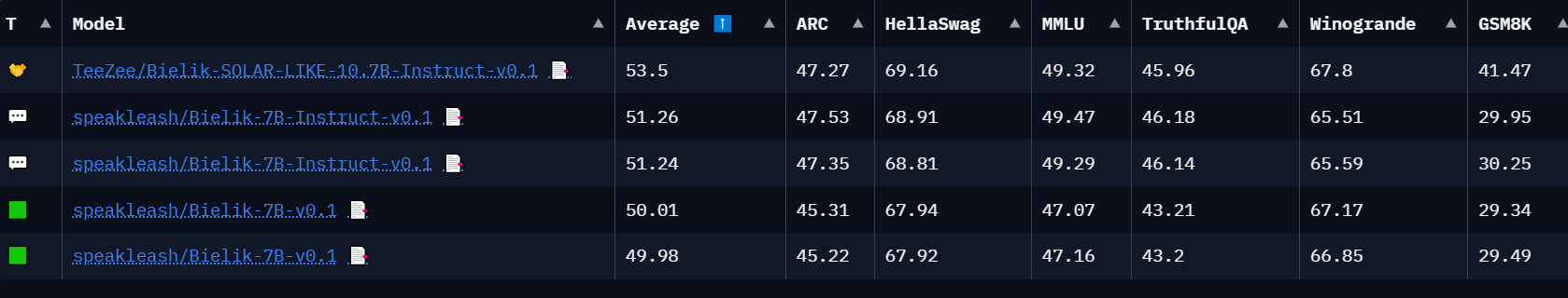 OpenLLMLeaderboard_results.png