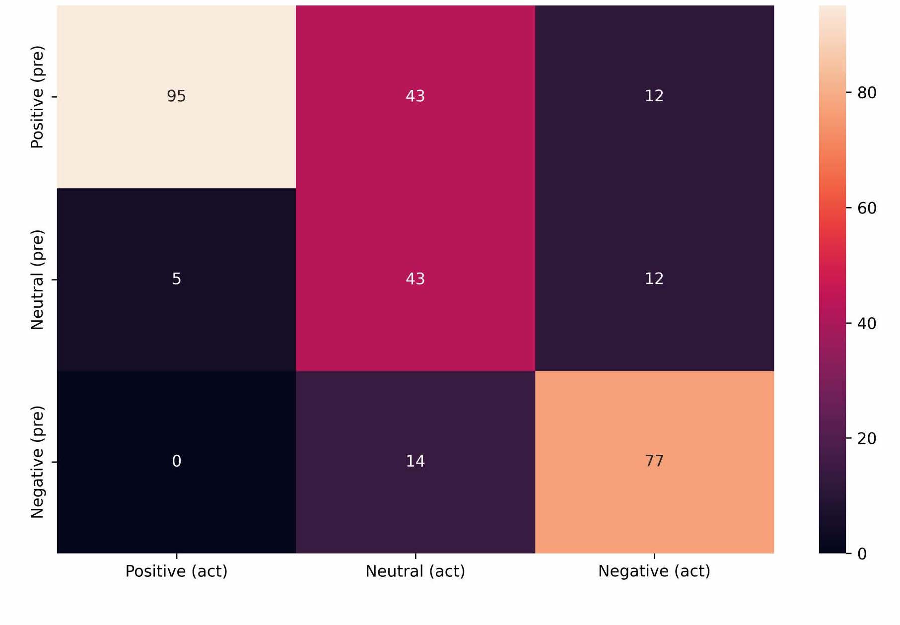 Confusion Matrix