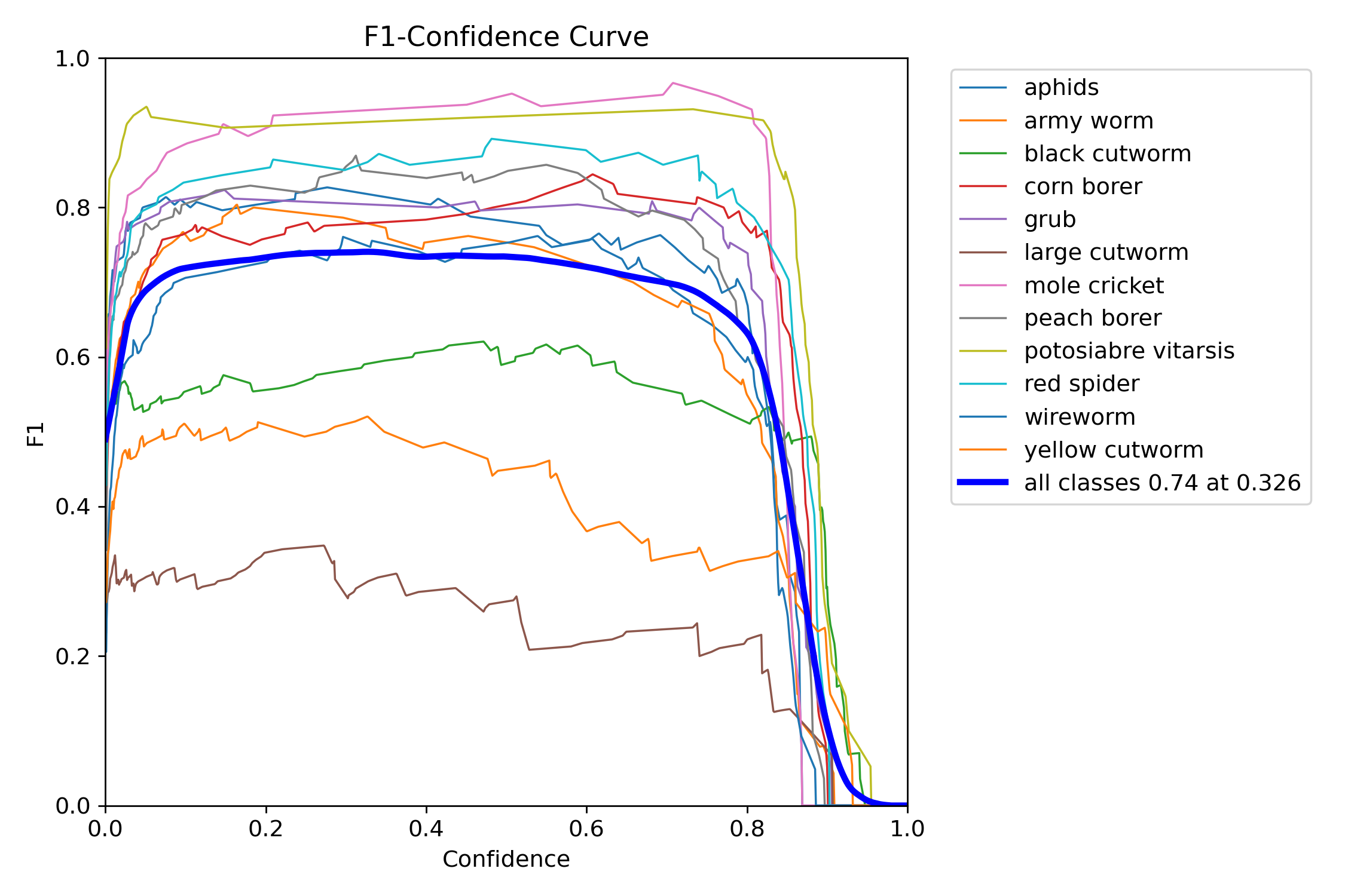 F1_curve.png