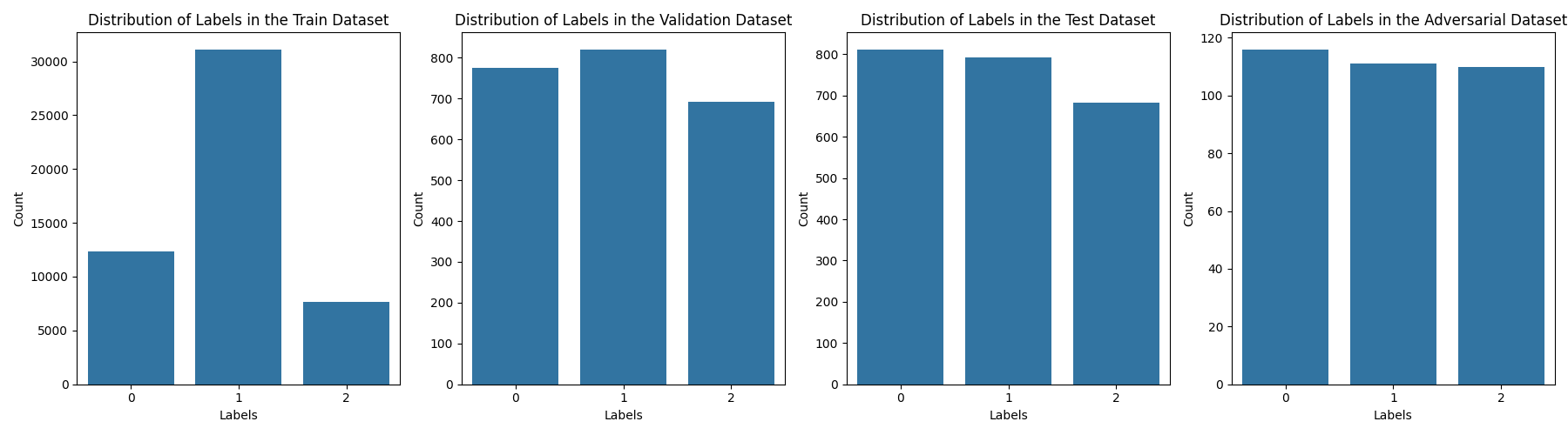 label_distribution.png