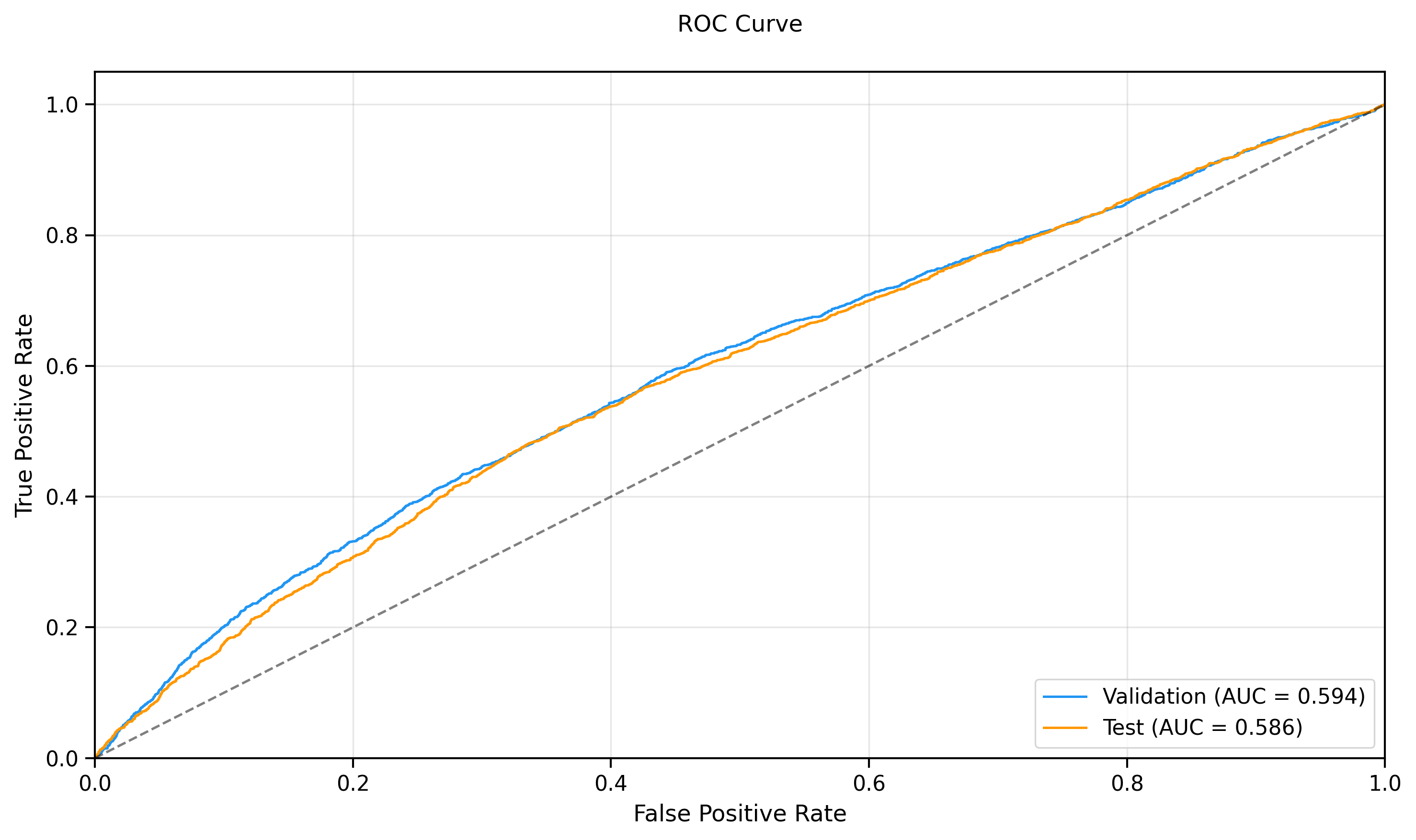 roc_curve.png