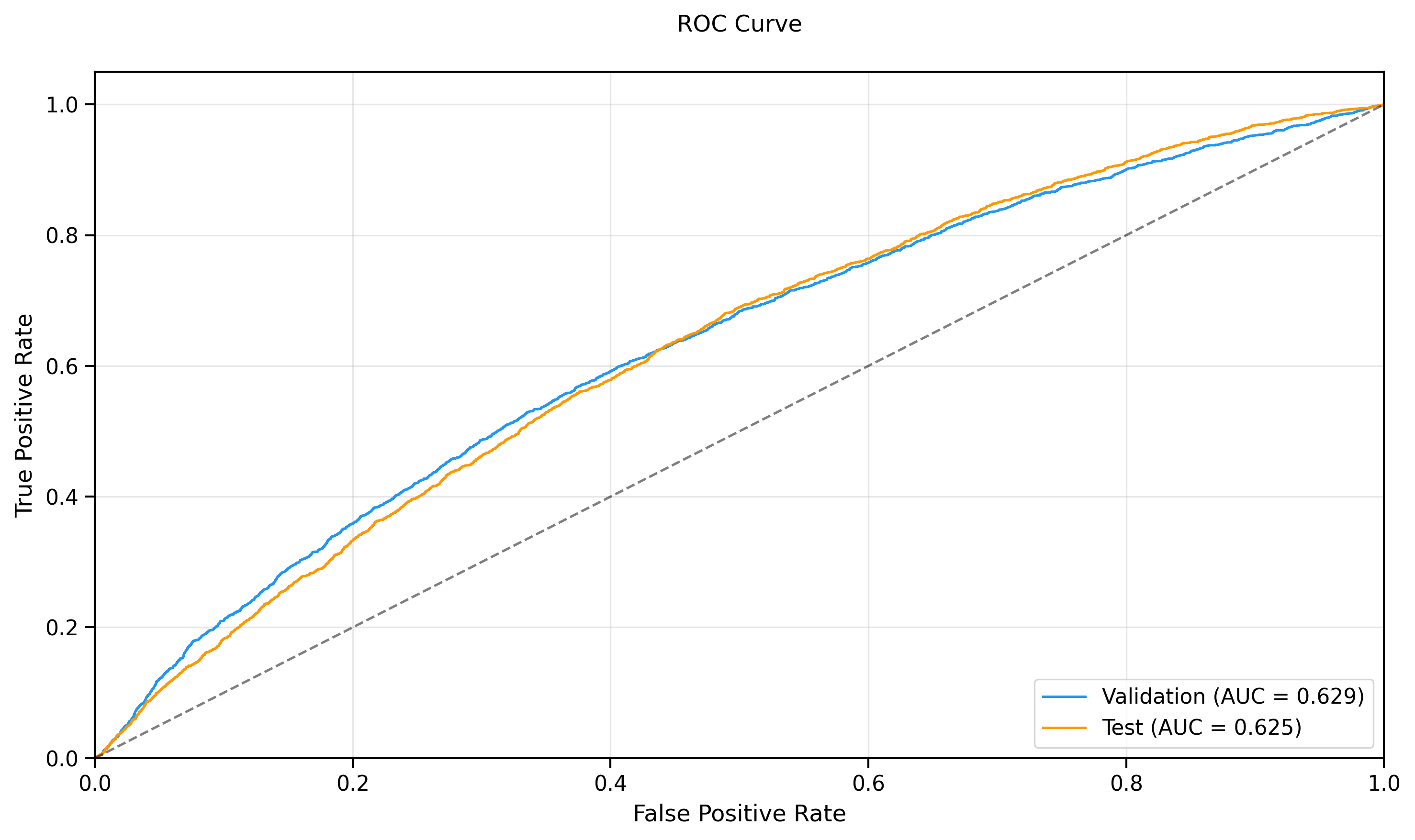 roc_curve.png