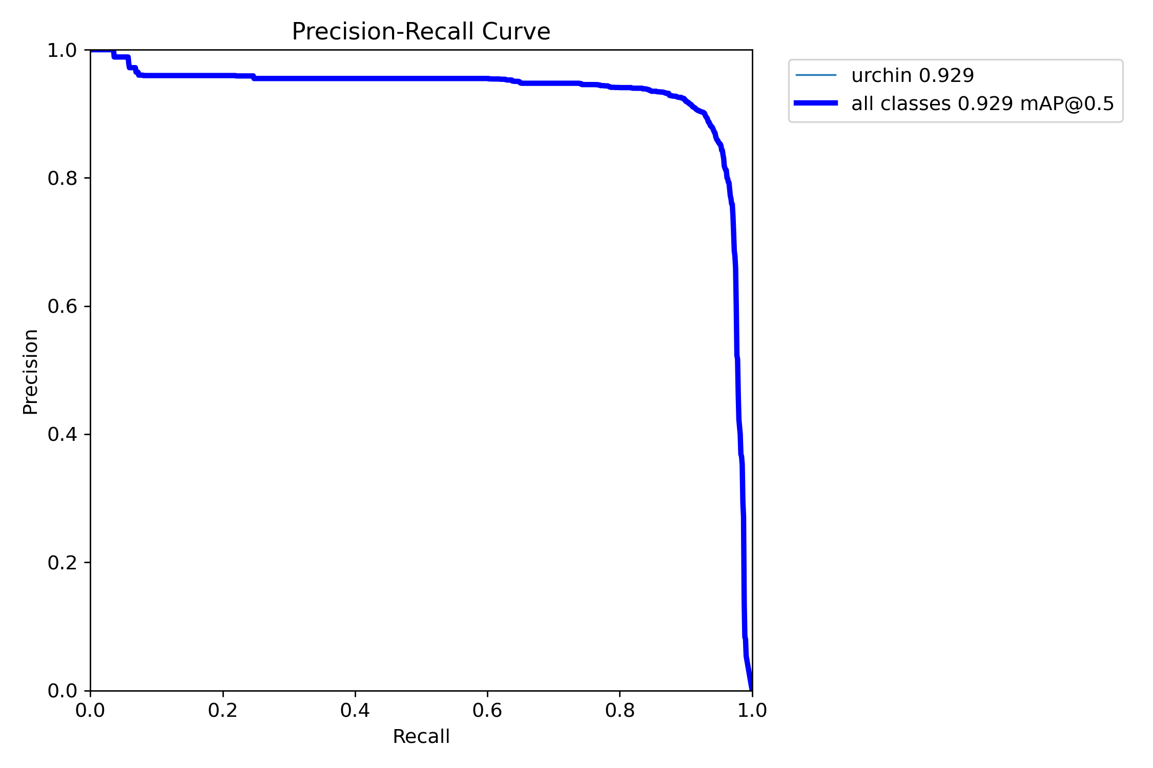 Precision-Recall Curve