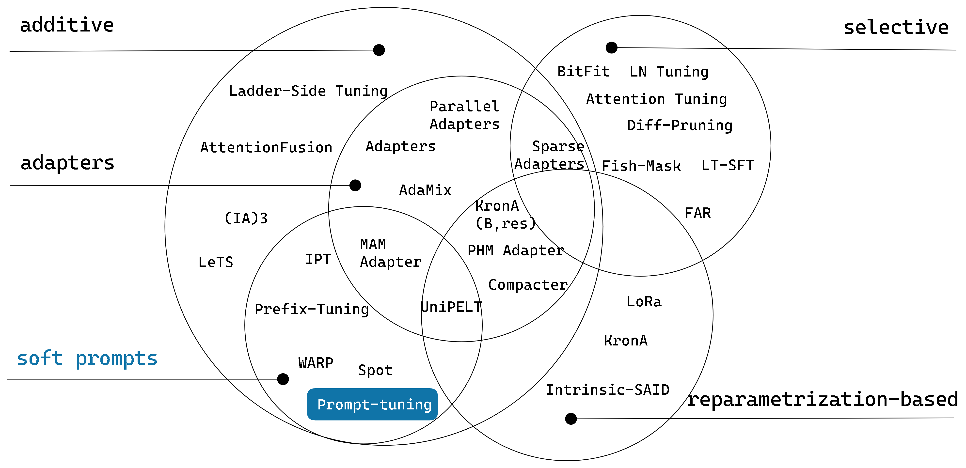 prompt_tuning.png