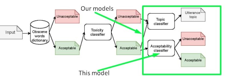 classifier_scheme_with_comments.jpg