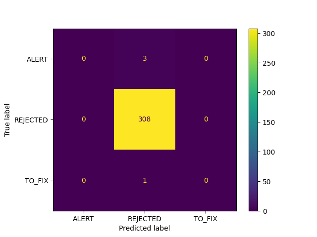 Confusion Matrix