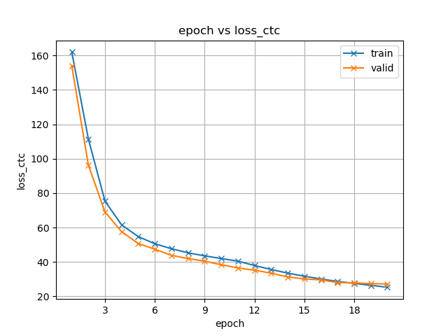 loss_ctc.png